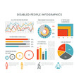 healthcare and disability infographic vector image