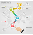 timeline infographic vector image vector image