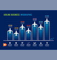 airline business resources infographic graph vector image vector image