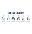 disinfection tips poster with flat icons vector image