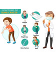 medical infographic done cancer symptoms vector image vector image