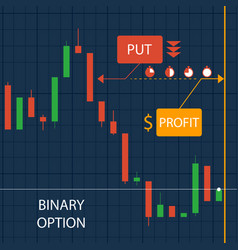 Binary option put option infographics Royalty Free Vector