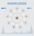 knowledge infographic with icons contains vector image