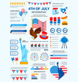 4th july banner with infographic elements vector image