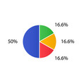 cycle diagram for infographics 2d pie chart vector image vector image