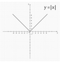 Diagram of mathematics function modulus x Vector Image