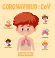 Diagram showing coronavirus with different Vector Image