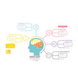 infographic mindmap template for business 5 steps vector image