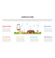 smart farming agriculture infographic concept vector image
