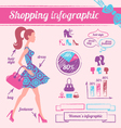 women shopping infographics vector image