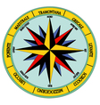 wind rose vector image