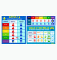 set risk spread covid19 poster or mandatory vector image