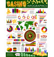 casino gamble game poker infographic vector image vector image
