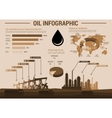 oil industry infographic poster with charts vector image