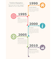 timeline infographics vector image