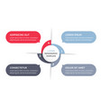circle diagram with four elements vector image vector image
