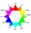 color wheel vector image