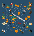 pirate adventures isometric flowchart vector image