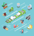 paper production flowchart vector image vector image