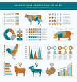agriculture farming infographic food animals farm vector image