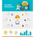 car repair infographics vector image vector image