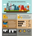 oil industry infographic vector image