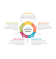circle infographics - five elements vector image