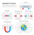 electromagnetic field and magnetic force polar vector image vector image