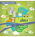 city landscape map vector image