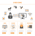 cyber crime concept vector image