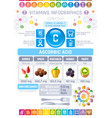 ascorbic acid vitamin c rich food icons healthy vector image