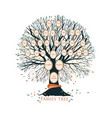 family tree or genealogical chart template vector image