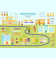 educational process concept banner vector image
