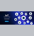 internet things - iot concept banner vector image vector image