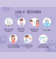 covid19 19 pandemic prevention avoid and protect vector image