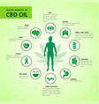 cannabis benefits for health vector image
