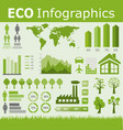 ecology infographic vector image vector image