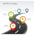 road map timeline infographic template vector image