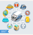 car delivery service concept isometric flat style vector image