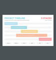 project timeline vector image