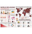 world religion infographics with distribution map vector image vector image
