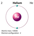 Diagram representation of the element sodium Vector Image