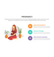 pregnancy infographic concept for slide vector image