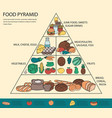 Food pyramid healthy eating infographic healthy Vector Image