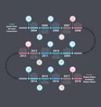 timeline infographics vector image