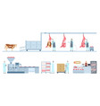 beef product manufacture process infographic from vector image vector image